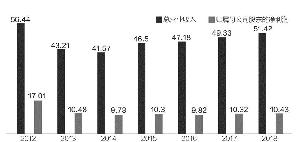 [访]专访张裕总经理孙健：葡萄酒行业从“春秋”到“战国” 市场更向头部企业聚集