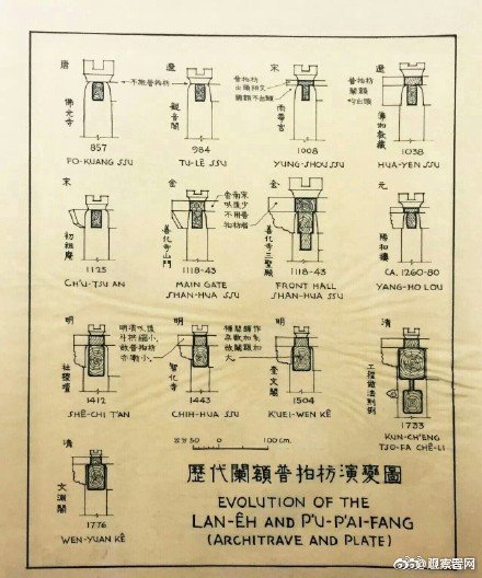梁思成建筑手稿，每一张都是艺术品……