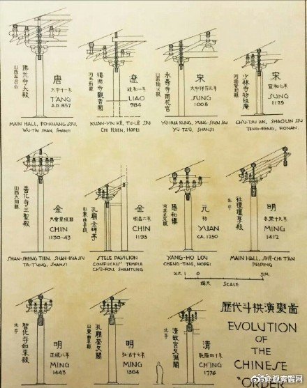 梁思成建筑手稿，每一张都是艺术品……
