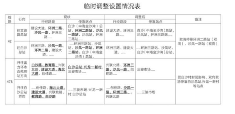 @广州市民 金沙洲区域公交线路有调整