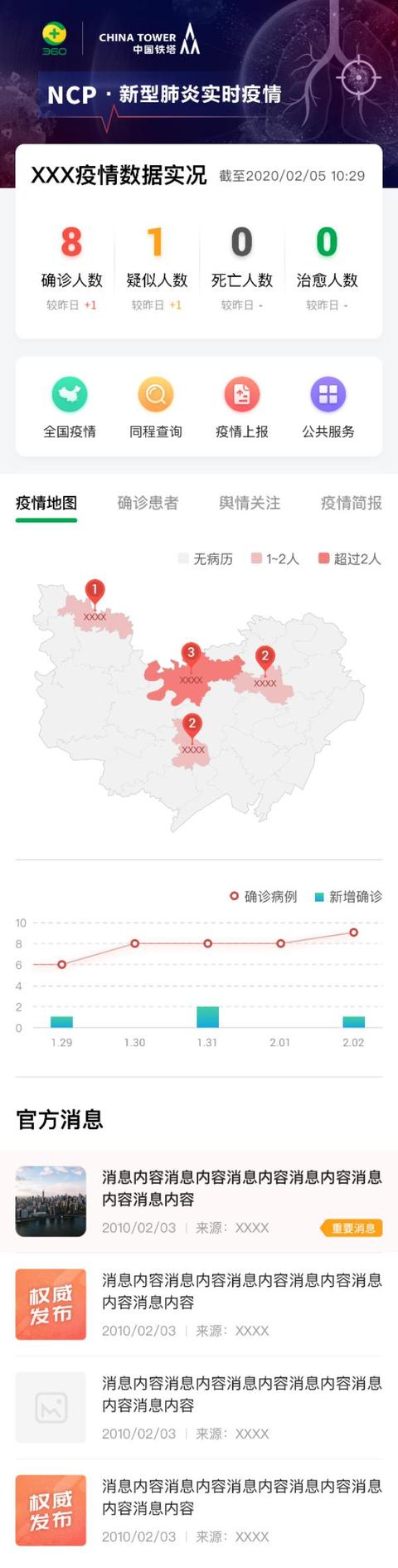 中国铁塔倾力携手360共启百城战“疫”