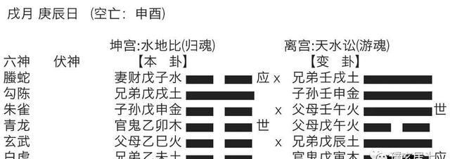 占转让店铺何时能成功？