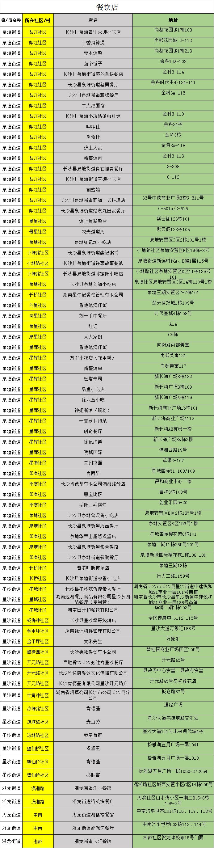 小吃、理发…走起!星沙小店归来,这份店铺开业名单转给需要的人