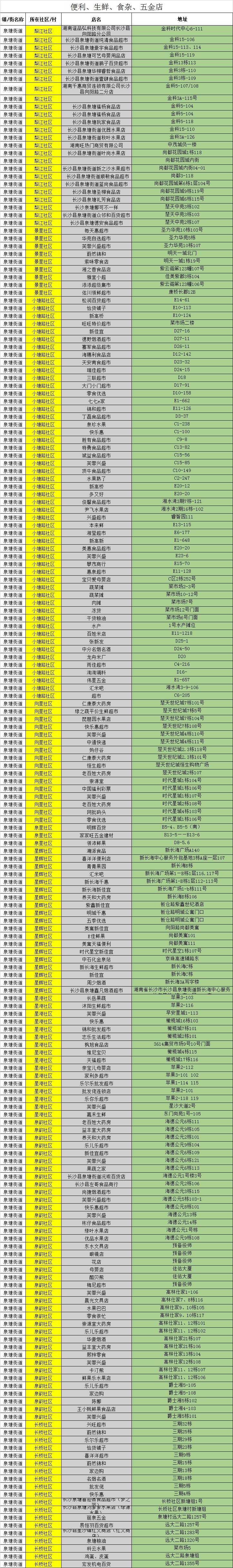小吃、理发…走起!星沙小店归来,这份店铺开业名单转给需要的人