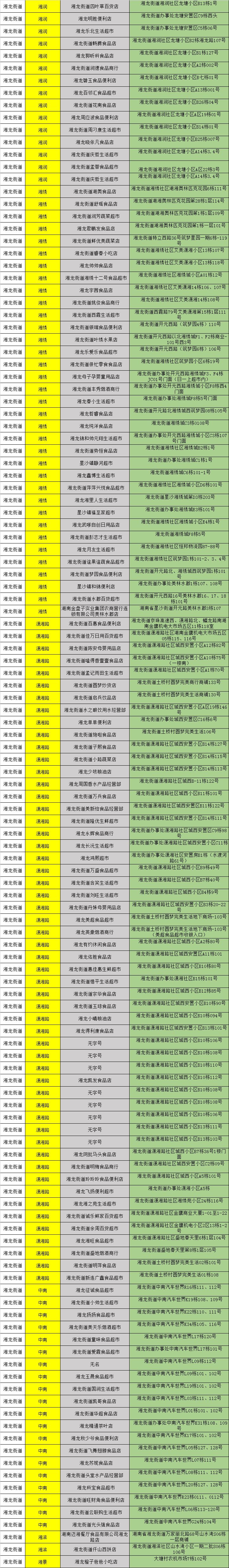 小吃、理发…走起!星沙小店归来,这份店铺开业名单转给需要的人