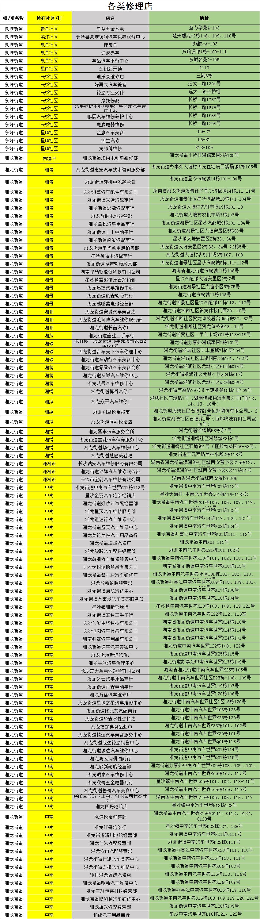 小吃、理发…走起!星沙小店归来,这份店铺开业名单转给需要的人