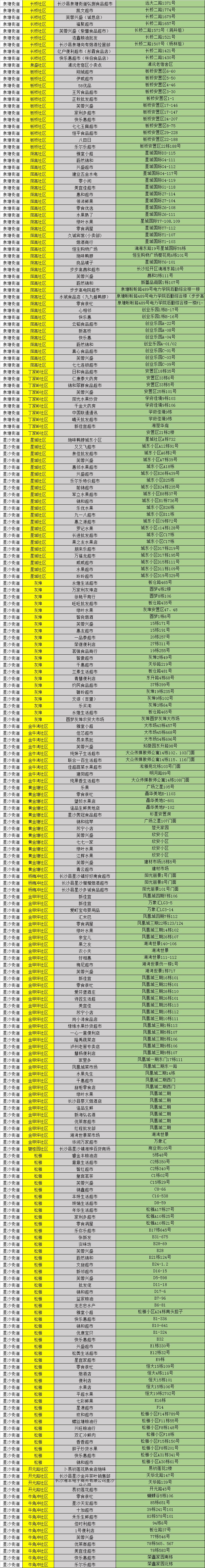 小吃、理发…走起!星沙小店归来,这份店铺开业名单转给需要的人
