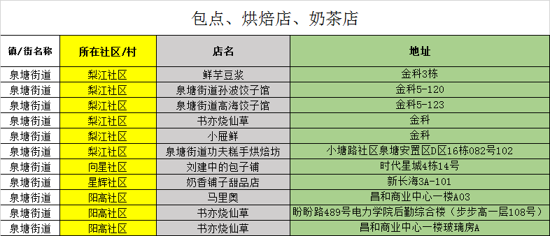 小吃、理发…走起!星沙小店归来,这份店铺开业名单转给需要的人