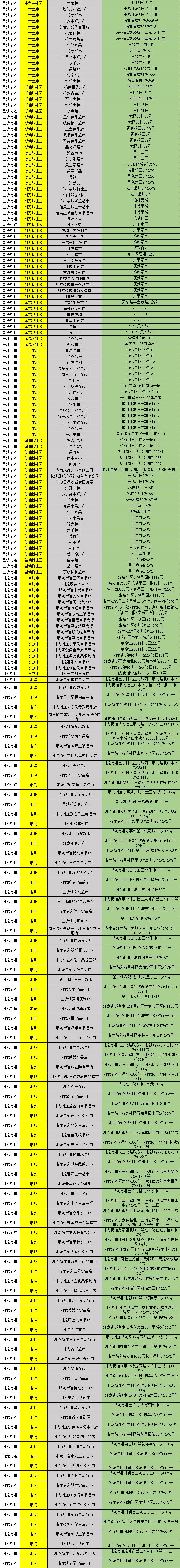 小吃、理发…走起!星沙小店归来,这份店铺开业名单转给需要的人