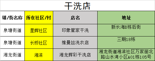 小吃、理发…走起!星沙小店归来,这份店铺开业名单转给需要的人