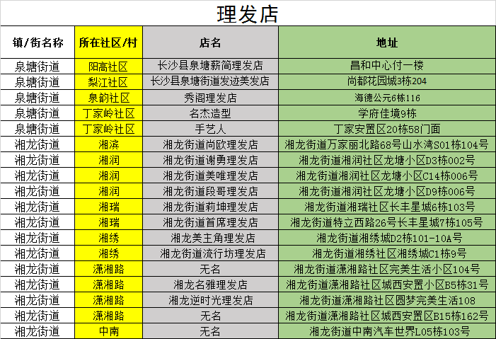 小吃、理发…走起!星沙小店归来,这份店铺开业名单转给需要的人