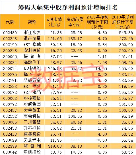 声明：数据宝所有资讯内容不构成投资建议，股市有风险，投资需谨慎。