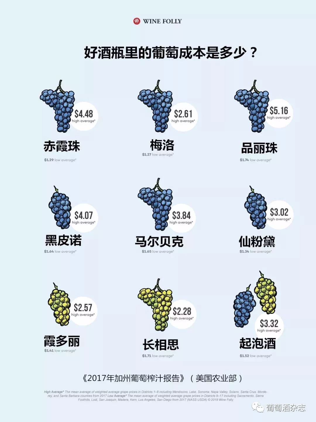 葡萄酒成本大解析