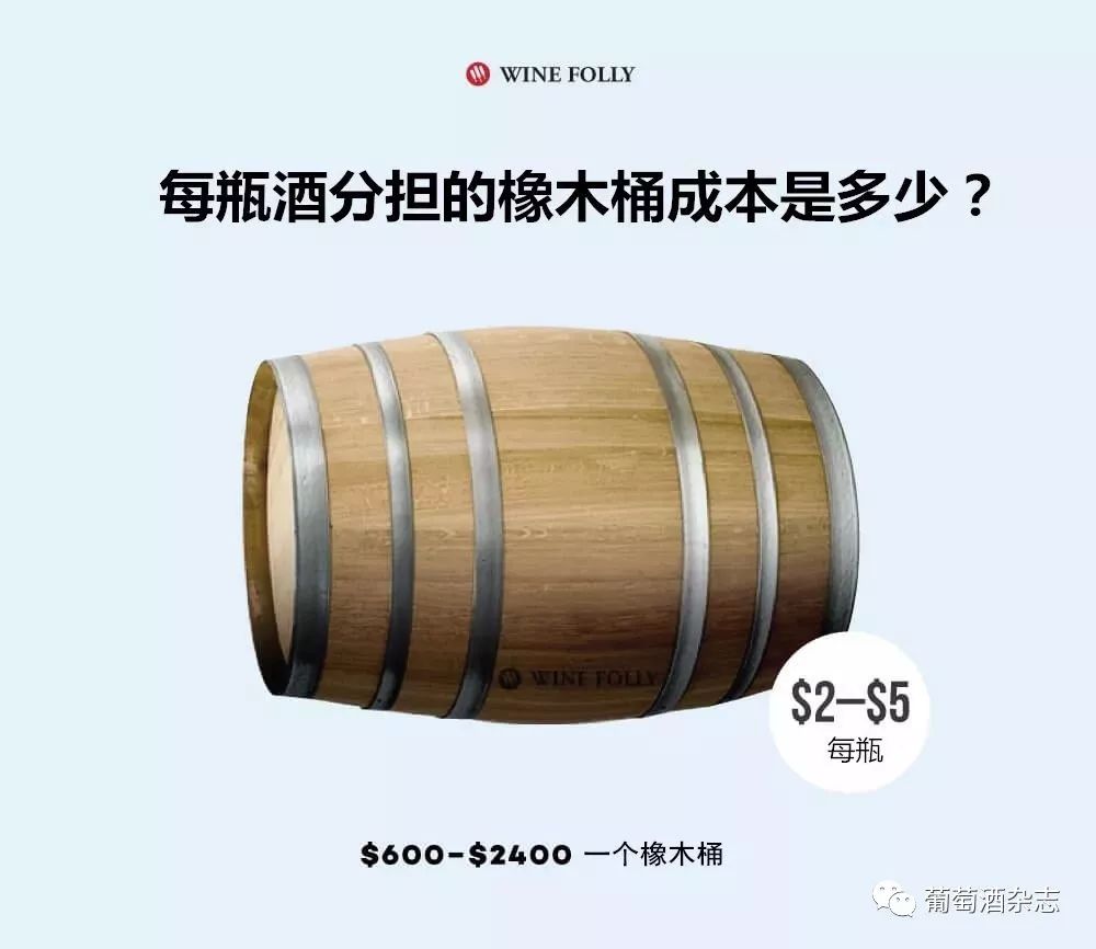 葡萄酒成本大解析