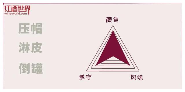 红、白葡萄酒的酿造故事