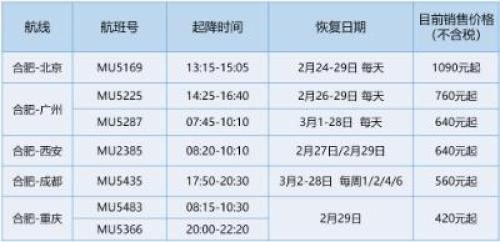 东航恢复合肥至北京、广州、西安、成都等航线
