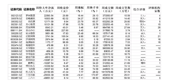 从基本面来看，由于各企业对远程会议的刚性需求，使得视频会议产品从辅助工具转变为各类远程办公工具的核心。远程办公分为协同办公类，通讯类，文档类，任务管理类，硬件视频会议，云视频会议类。国内远程办公行业在云计算发展的带动下从单点切入，以功能叠加的方式逐步向平台型产品发展，云视频已经成为远程办公的核心功能。