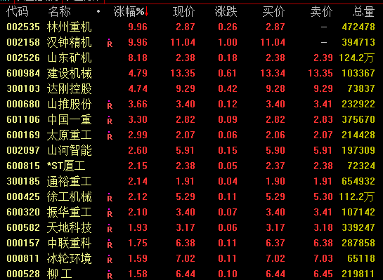 中国工程机械工业协会行业统计数据显示,2020年1月纳入统 计的25家主机制造企业,共计销售各类挖掘机械产品9942台,同比下滑15.4%。国内市场销量7758台,同比下滑23.5%;出口销量2184台,同比涨幅35.3%。