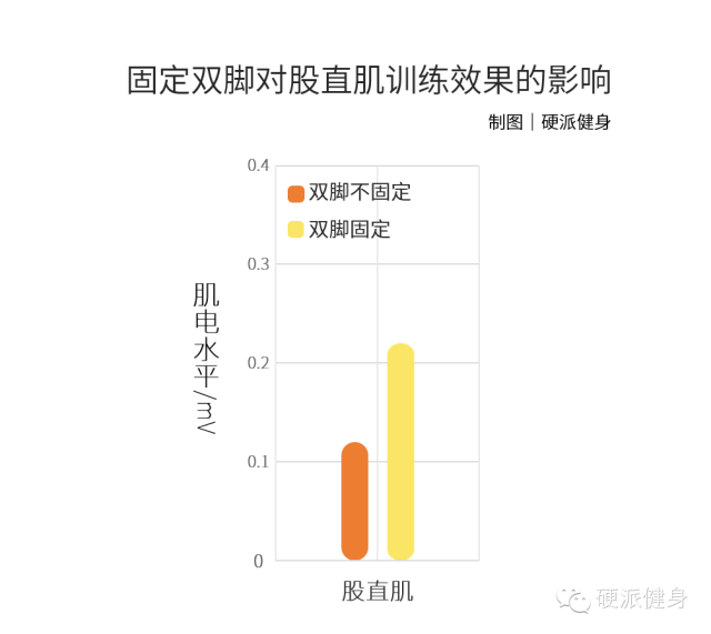 最畅销的健身器械,有用吗?