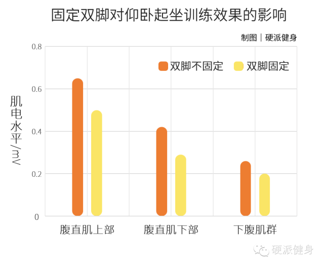 最畅销的健身器械,有用吗?
