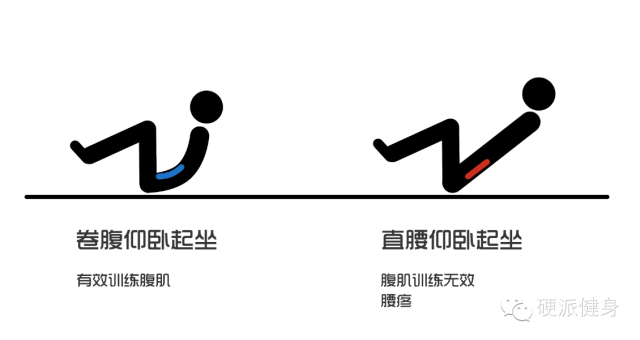 最畅销的健身器械,有用吗?