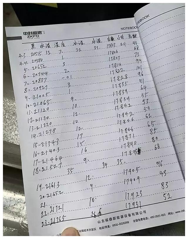 176天电表实抄：800㎡别墅热泵采暖，每天耗电200度