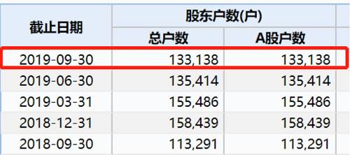 在今年1月22日的官微中，*ST康得发布了一篇标题为《风雨同舟，丹心铸剑》的问题，开头这样总结，“2019年，是康得新陷入危机后承前启后的转折之年。2020年，是集团过坎爬坡、攻坚克难、涅槃重生的关键之年。”