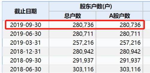 41万股东被坑惨了，乐视再亏百亿，*ST康得亏超50亿，谁是“退市种子选手”？