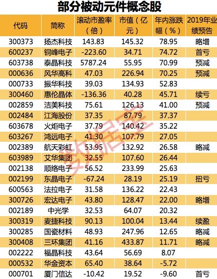 (文章来源:数据宝)