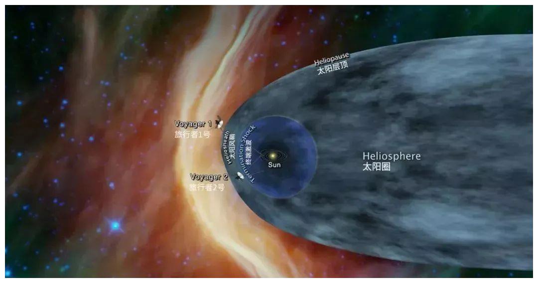 飞出太阳系！唯一能向“旅行者2号”发送命令的70米天线将关闭！