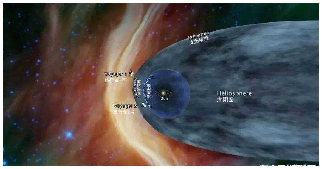 飞出太阳系！唯一能向“旅行者2号”发送命令的70米天线将关闭