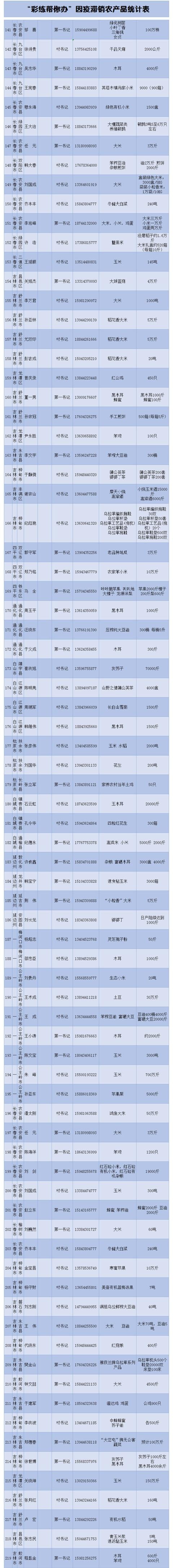 农特产品压库房 解困最需您帮忙