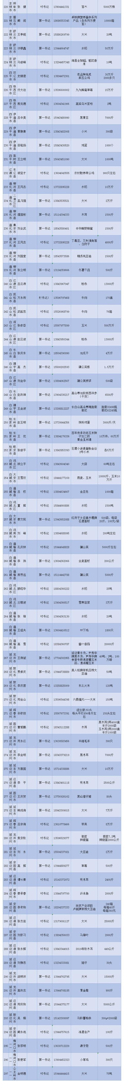 农特产品压库房 解困最需您帮忙