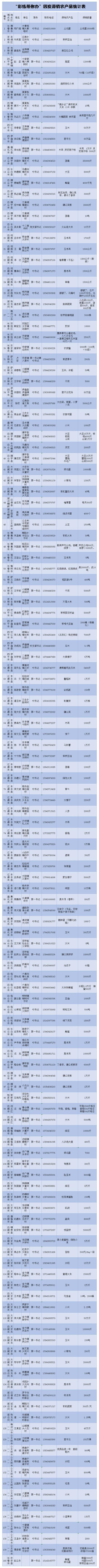 农特产品压库房 解困最需您帮忙