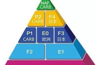 宁波ＢＤ装饰之真正的环保装修，要这样做才行，要装新家一定要看