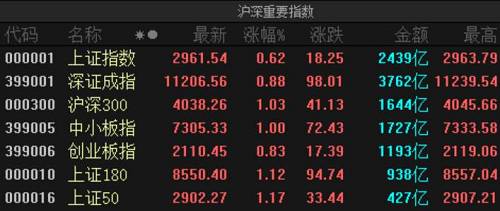 国内疫情进一步转好，口罩防护概念崩了！北上资金增持这些科技股