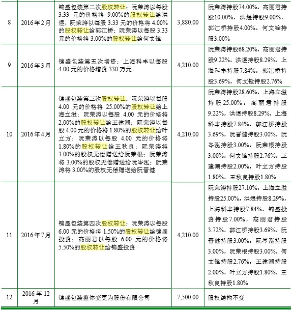 锦盛新材IPO