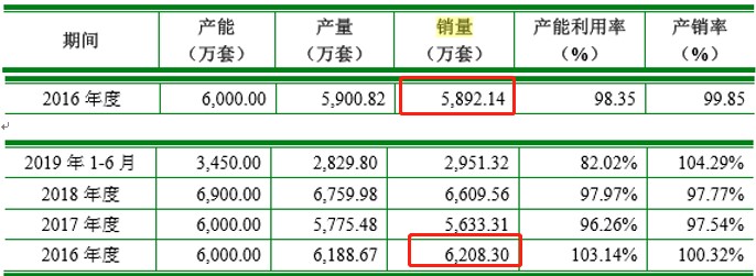 锦盛新材IPO