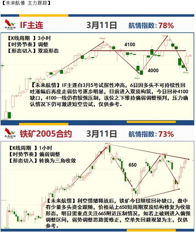 未来航情：化工崩盘 微弱抵抗难涨