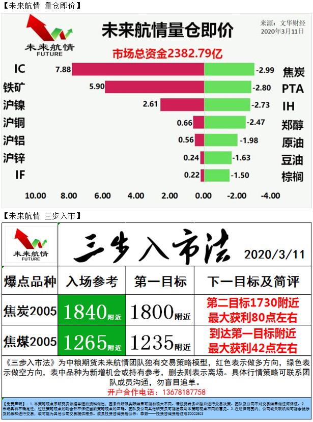 未来航情：化工崩盘 微弱抵抗难涨
