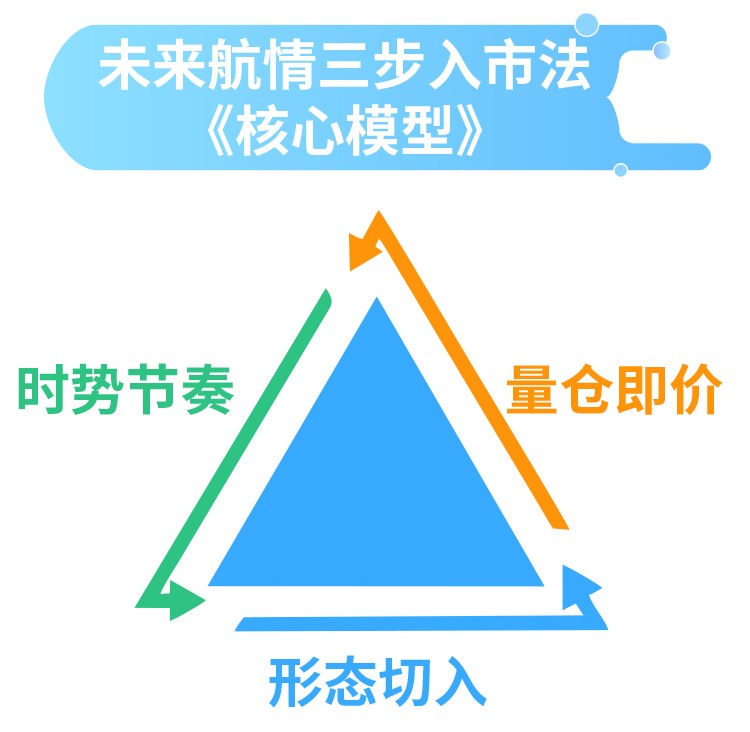 未来航情：化工崩盘 微弱抵抗难涨