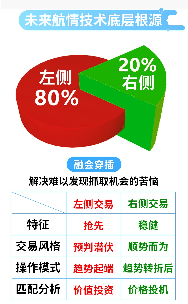 未来航情：化工崩盘 微弱抵抗难涨