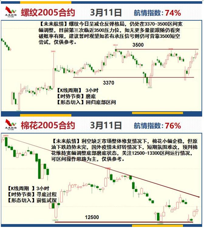 未来航情：化工崩盘 微弱抵抗难涨