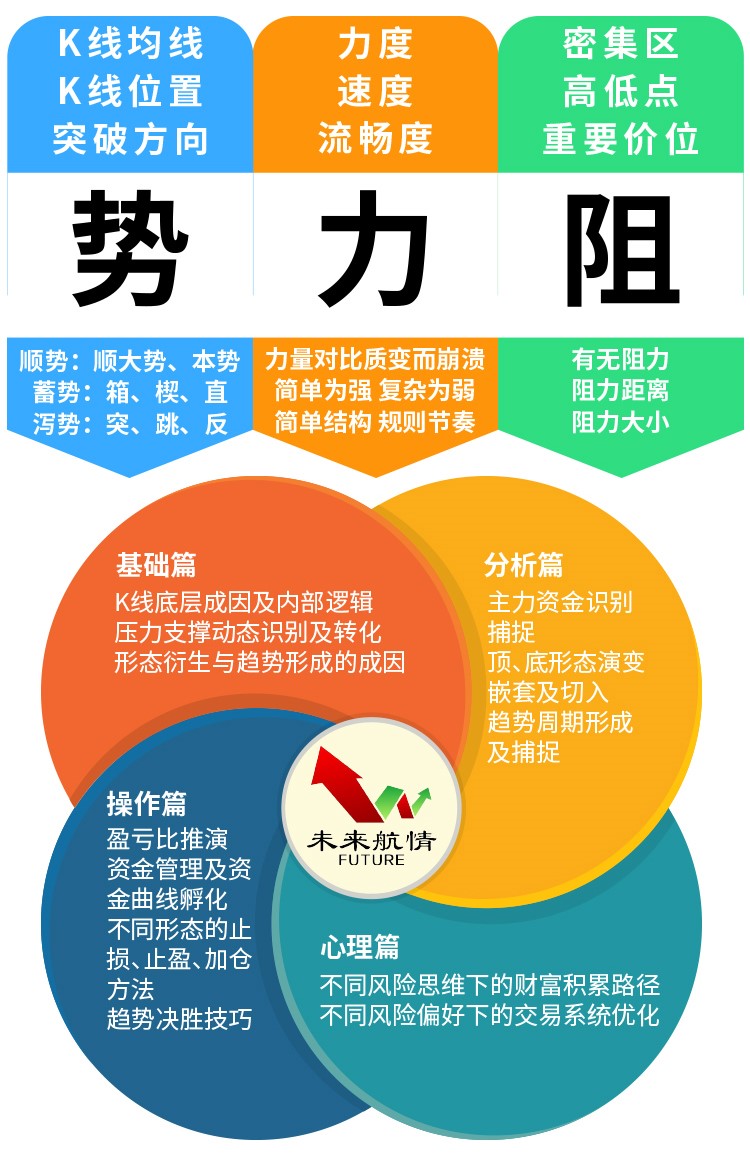 未来航情：化工崩盘 微弱抵抗难涨