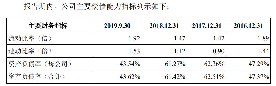 驰田汽车IPO ：客户集中度高 负债高增 资金回转或承压