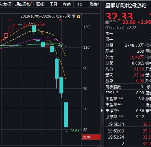 波音市值不足0.5个贵州茅台