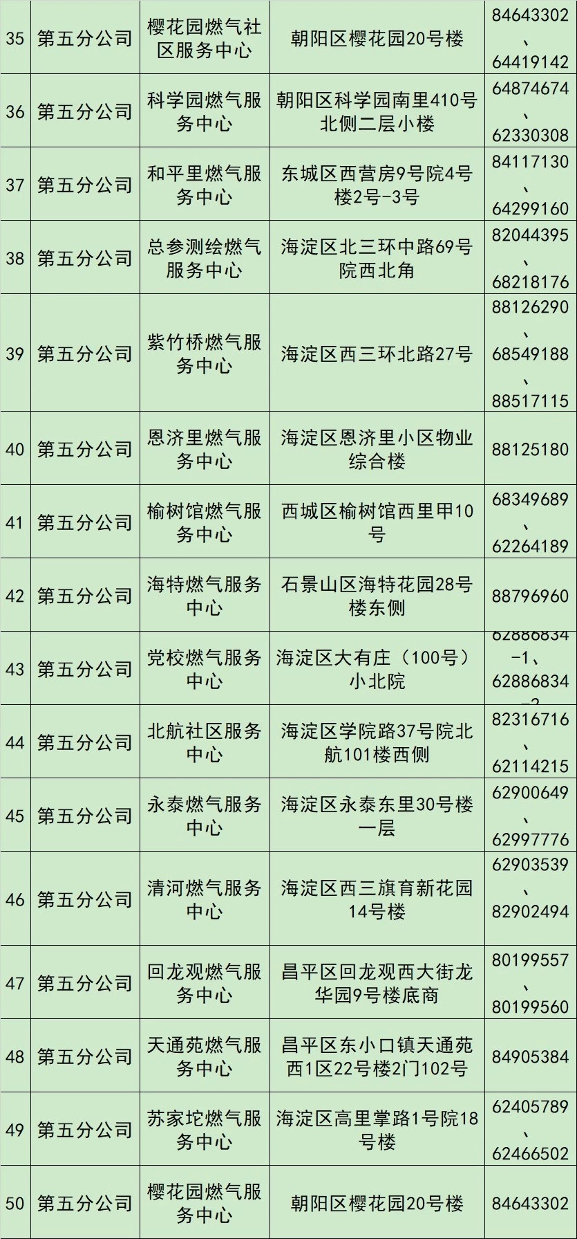 北京自采暖补贴燃气表底数底数申报延后至23日零时开始