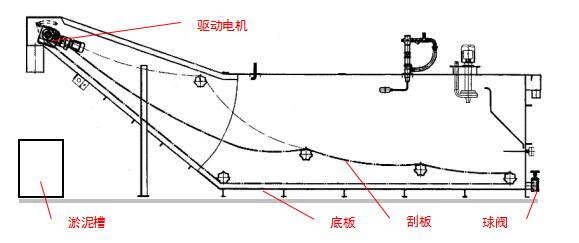湿式除尘器的适用范围和工作原理——浙江天威环保设备