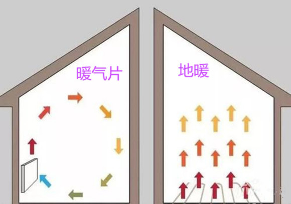 疫情期间 北半球碳纳米公共场所如何做到科学采暖?