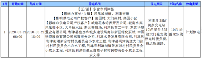 因供电设施检修 3月份东营利津这些区域将停电